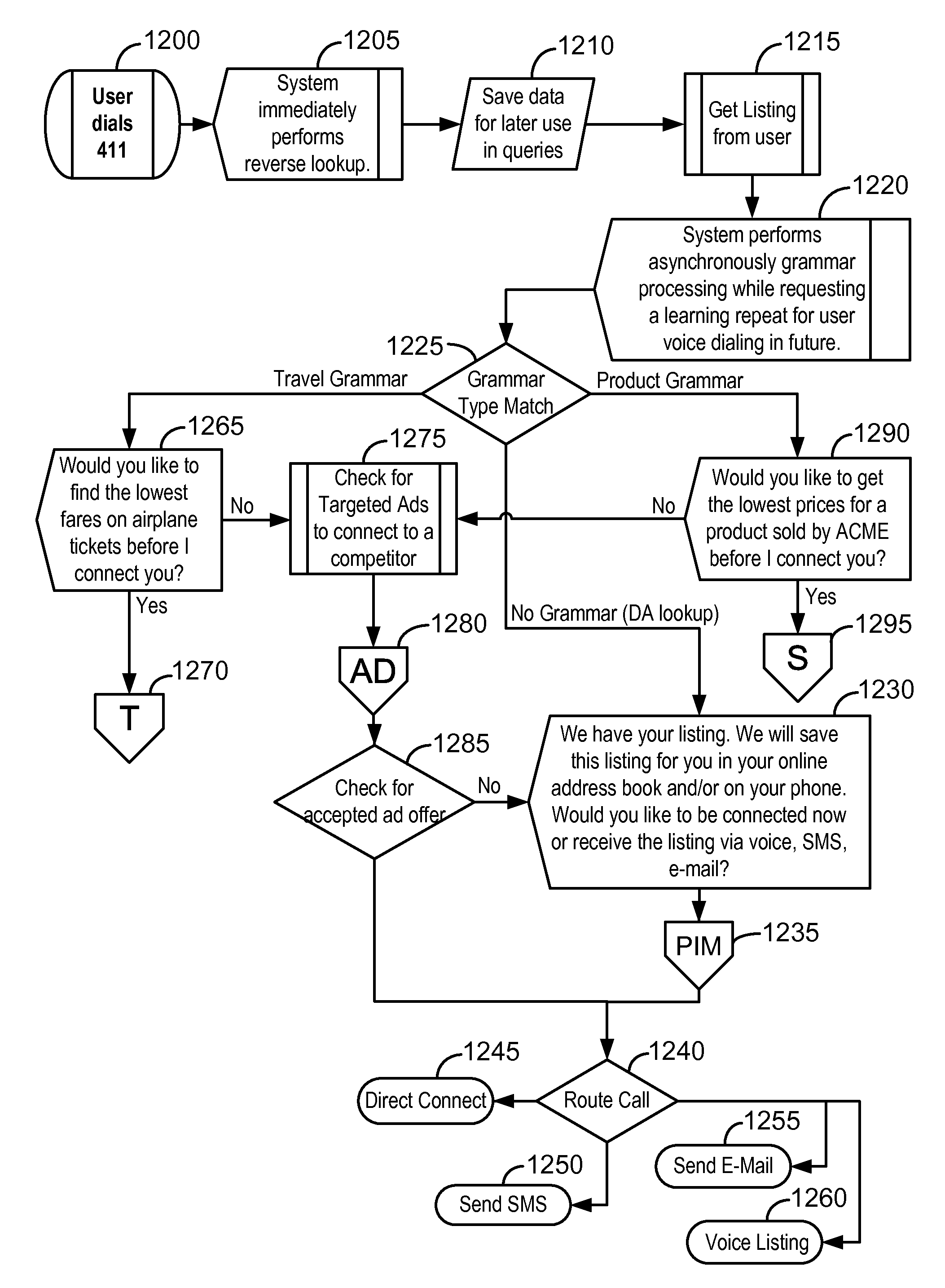 Live-agent-enabled teis systems