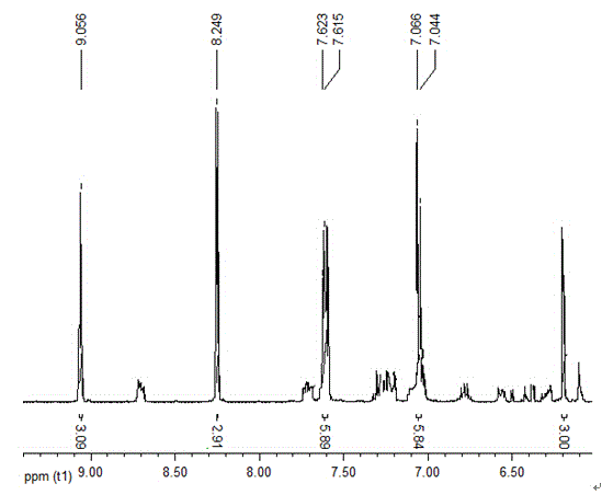 Phenoxyl tritriazole compound, preparation method and applications thereof