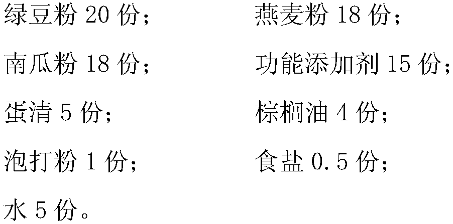 Biscuits for clearing away heat and toxic materials and preparing method thereof