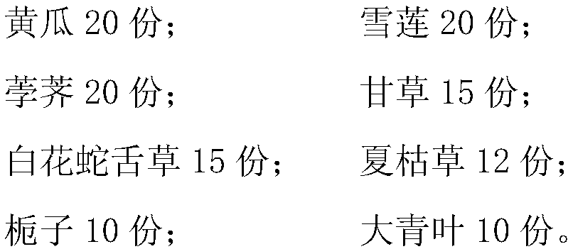 Biscuits for clearing away heat and toxic materials and preparing method thereof