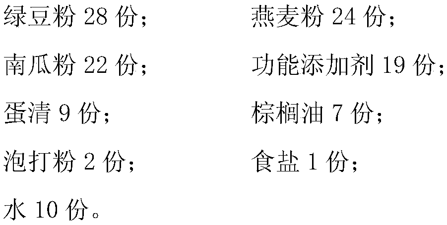 Biscuits for clearing away heat and toxic materials and preparing method thereof