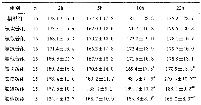 Medicine application preparation for treating hypertension