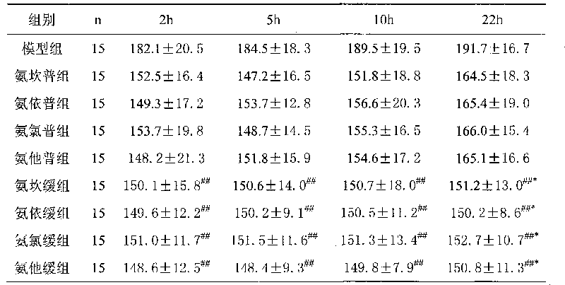 Medicine application preparation for treating hypertension