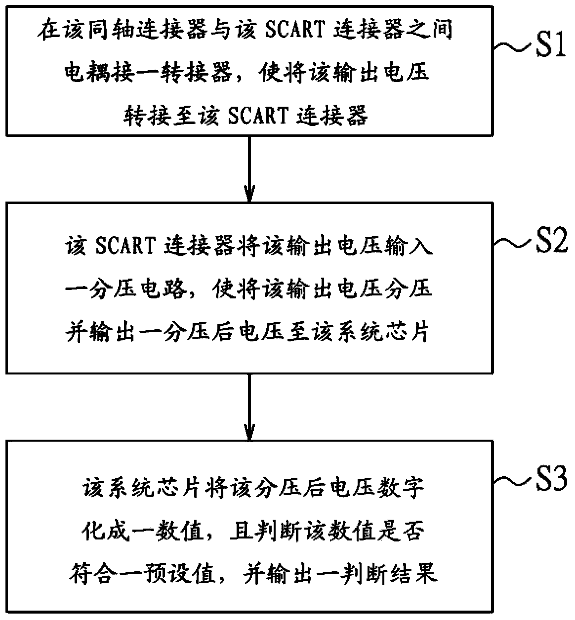 Method for detecting an output voltage of a tuner of a receiver deceiver, an adapter and the receiver device