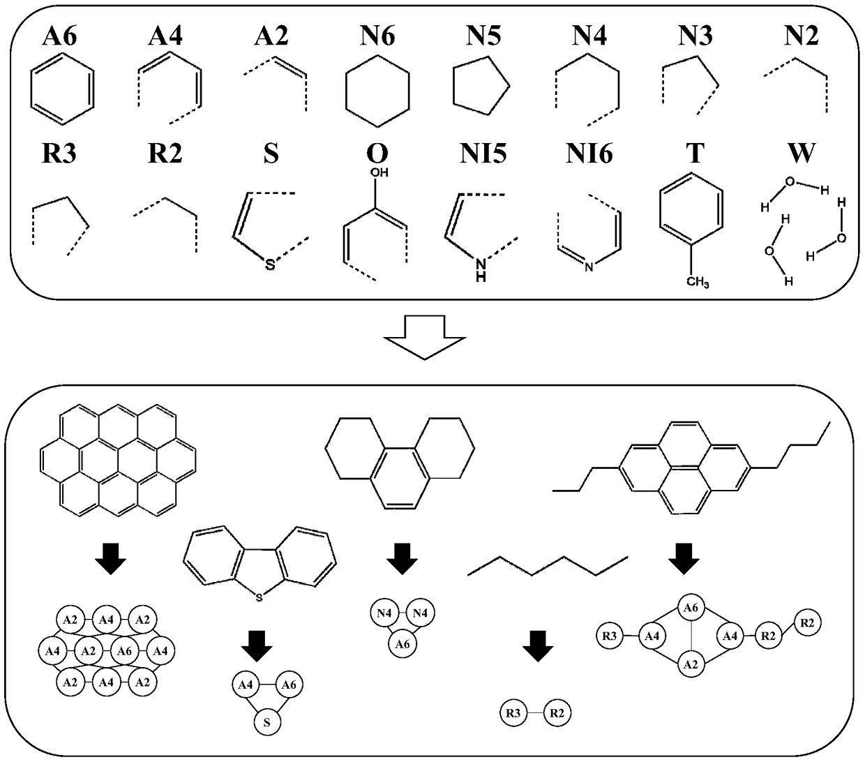 Model for mesoscale simulation of petroleum molecular coarse granulation and construction method and prediction method of model