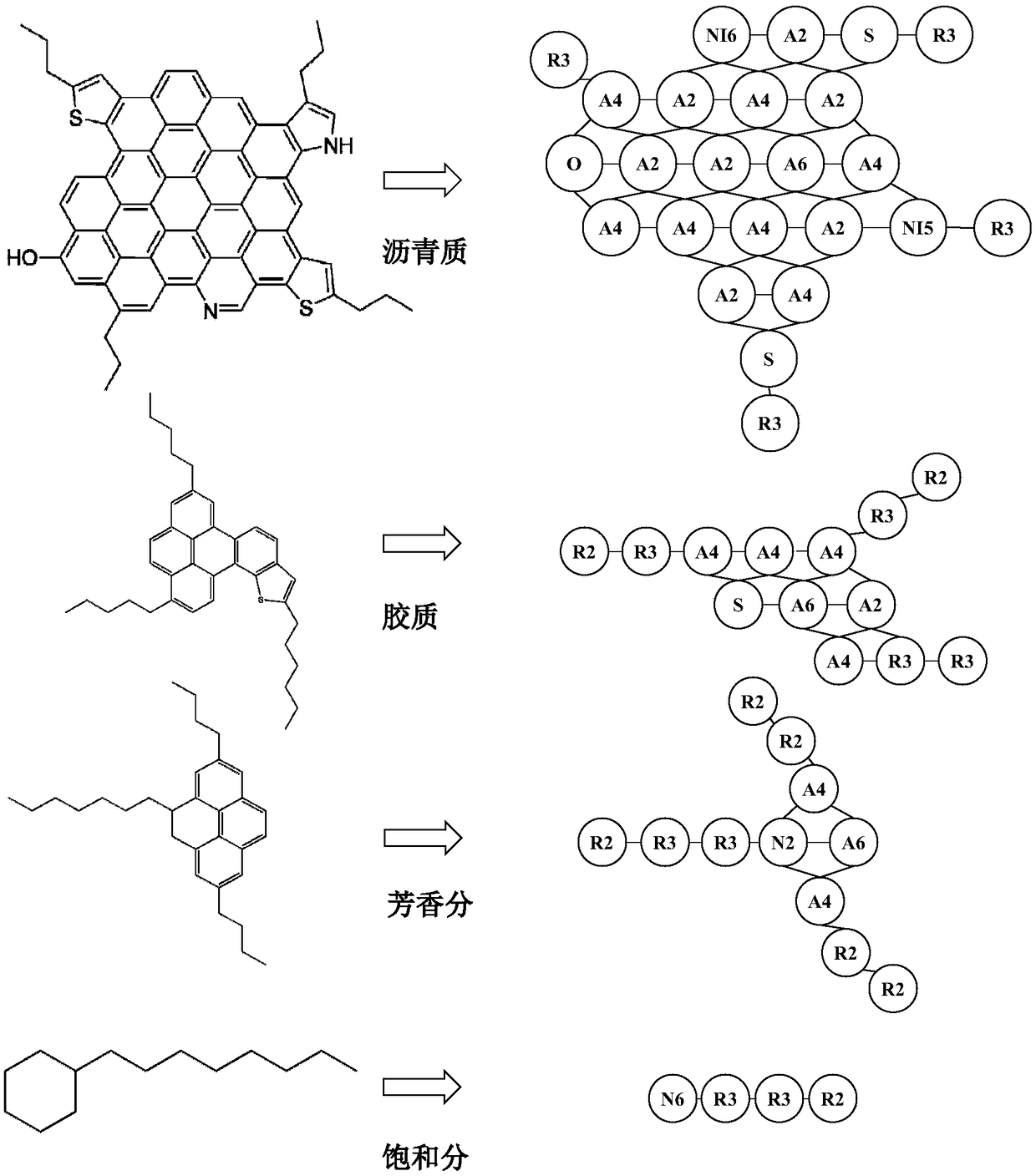 Model for mesoscale simulation of petroleum molecular coarse granulation and construction method and prediction method of model