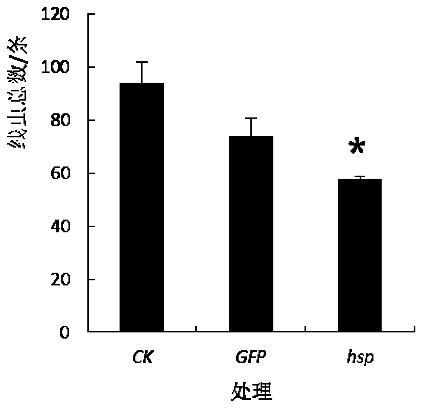 Kit of reagents and method for inhibiting gene expression of pine xylophilus