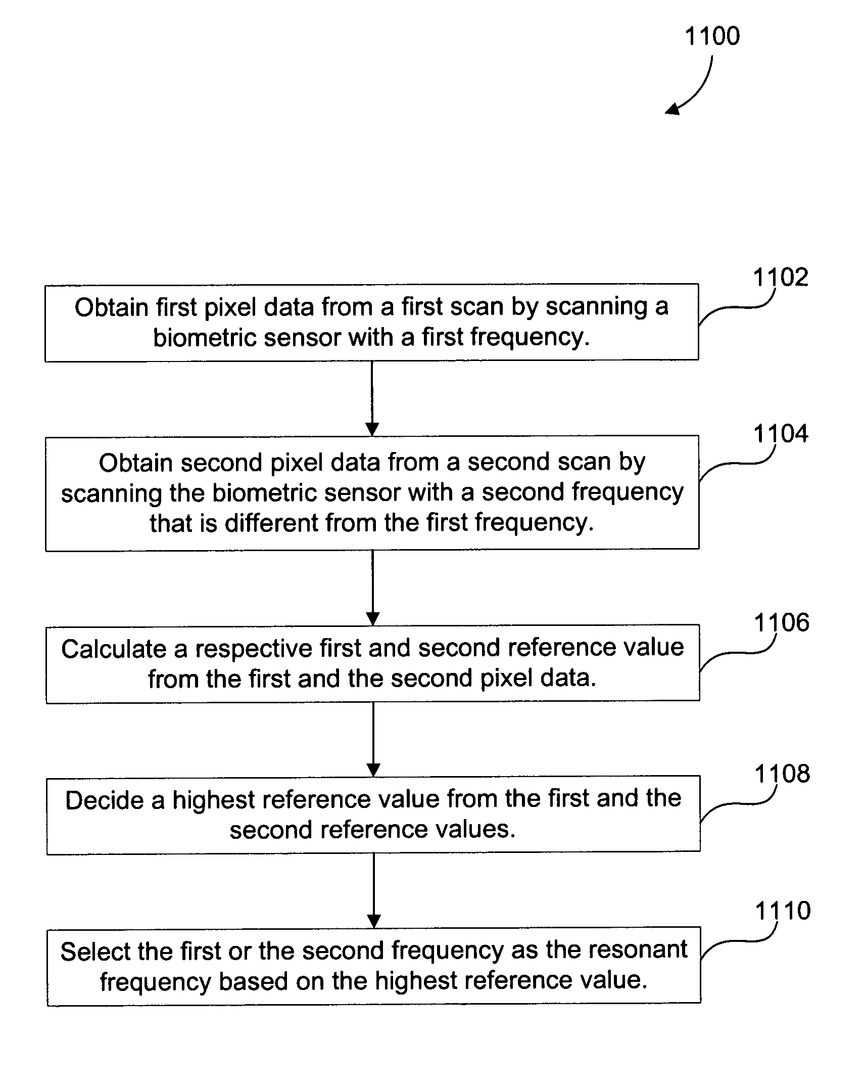 PLL adjustment to find and maintain resonant frequency of piezo electric finger print sensor