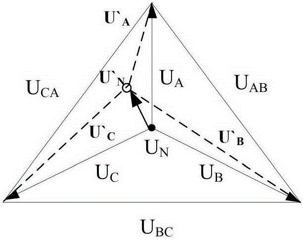 Accounting method for carbon emission reduction of low-voltage power grid load imbalance management project