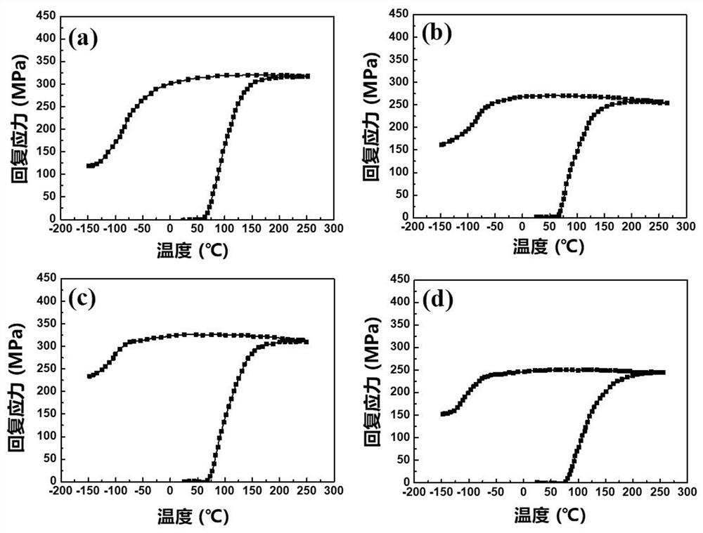 Ultra-low temperature service nickel-titanium-niobium shape memory alloy