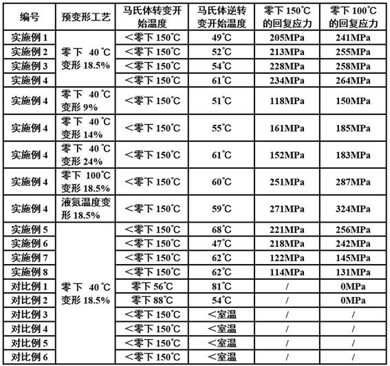 Ultra-low temperature service nickel-titanium-niobium shape memory alloy