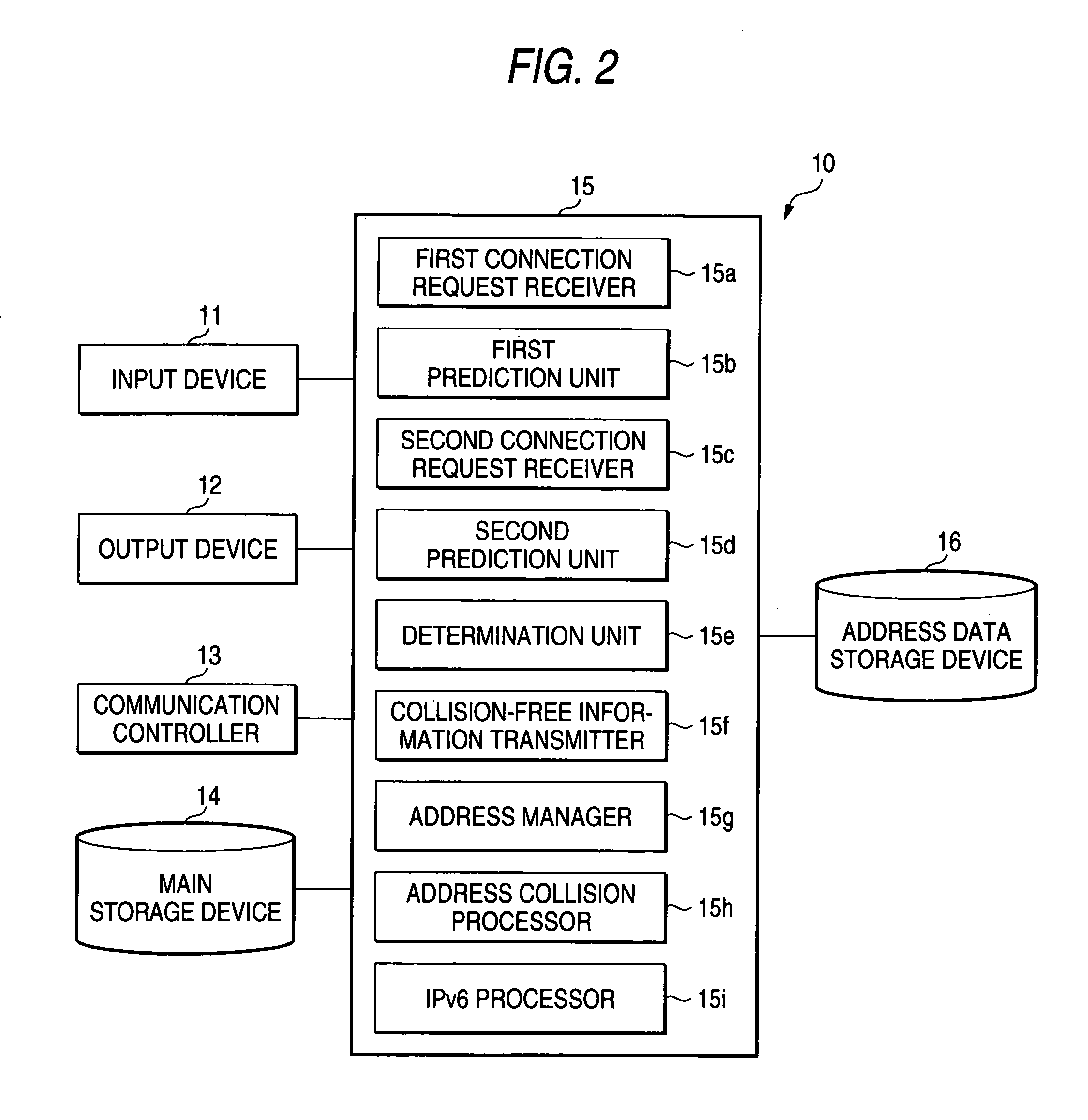 Router apparatus, communication apparatus, network address management system, network address management method and network address management program