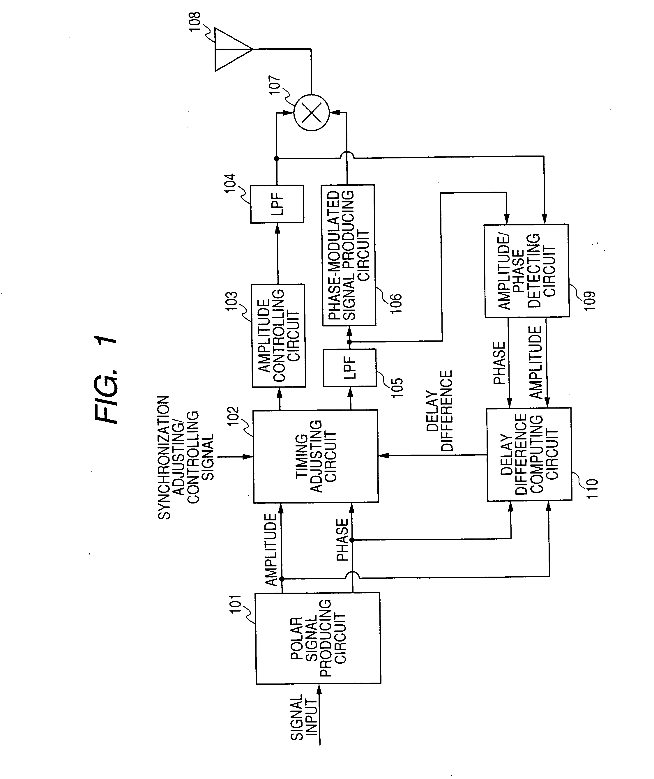 Transmitter apparatus