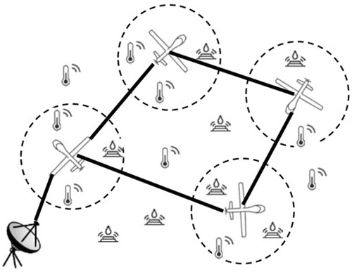 Unmanned aerial vehicle forest fire reconnaissance system based on edge calculation and working method