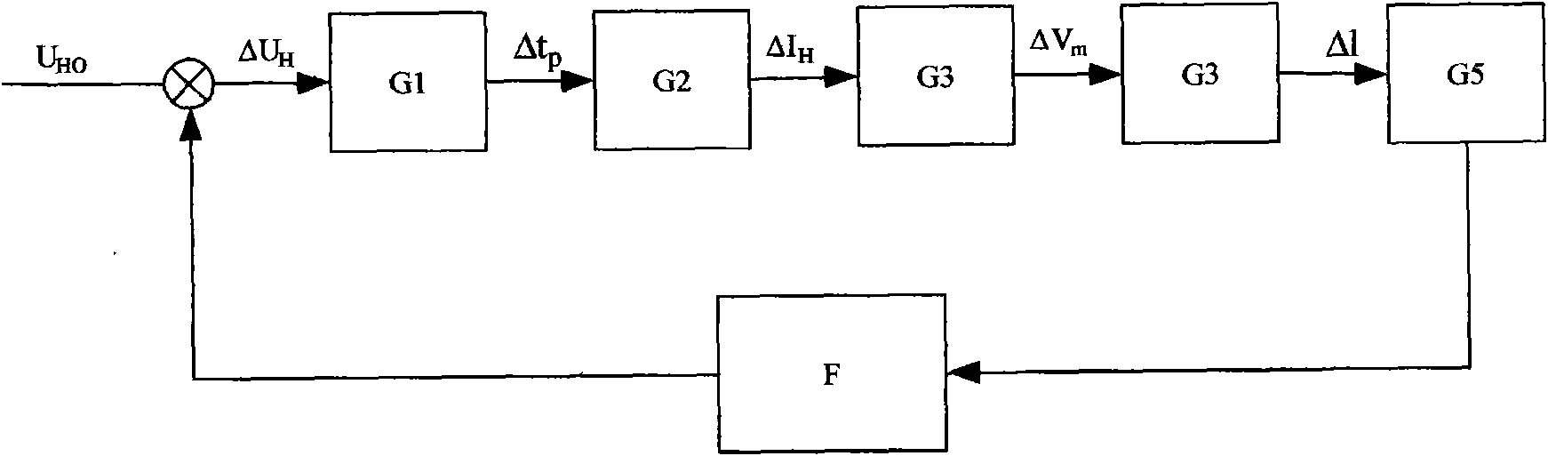 Method for automatically adjusting arc length of slope characteristic type pulse consumable electrode gas shielded welding