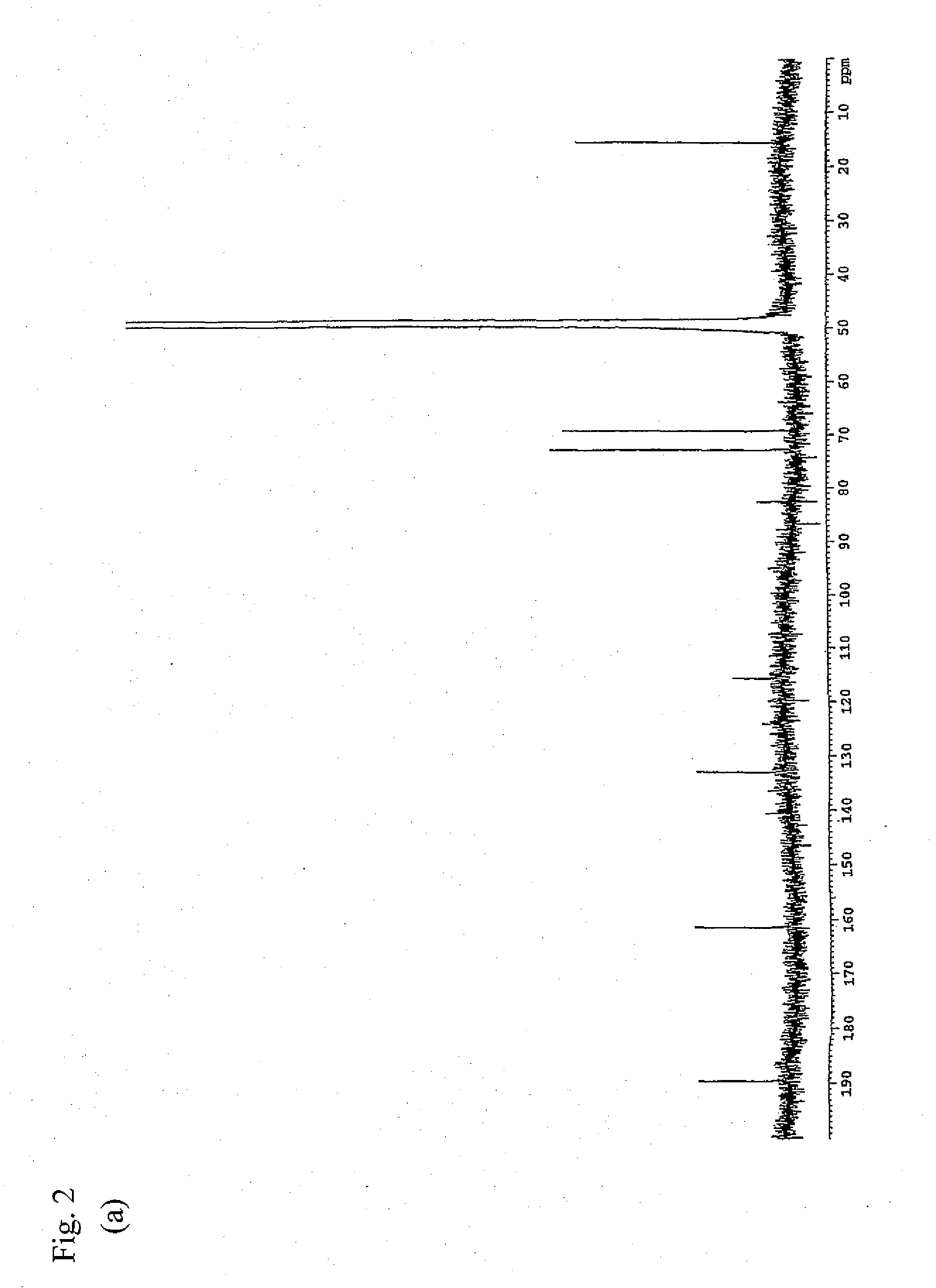 Medicinal composition, food or drink having effect of enhancing sympathetic nervous activity