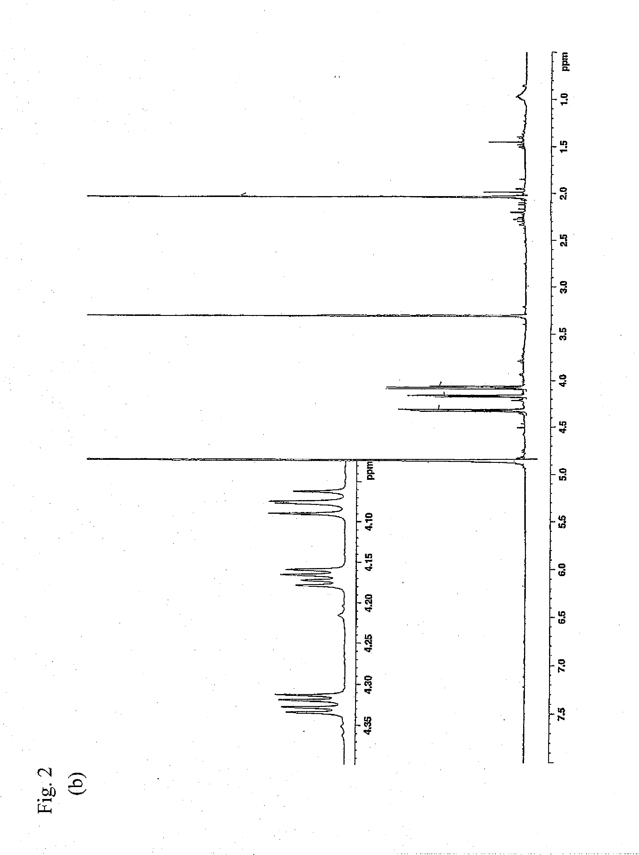 Medicinal composition, food or drink having effect of enhancing sympathetic nervous activity