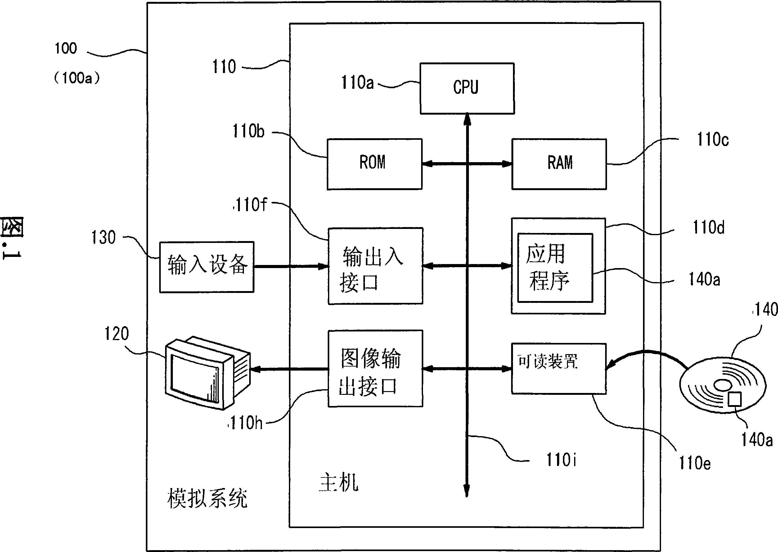 Simulation system of function of biological organ