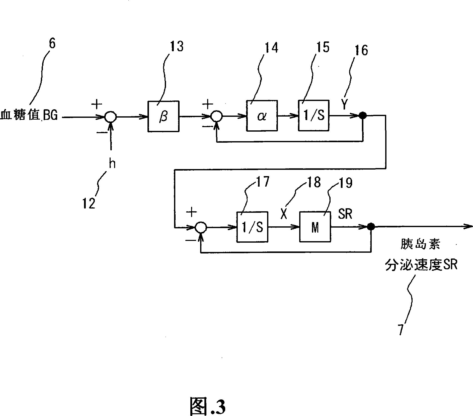 Simulation system of function of biological organ