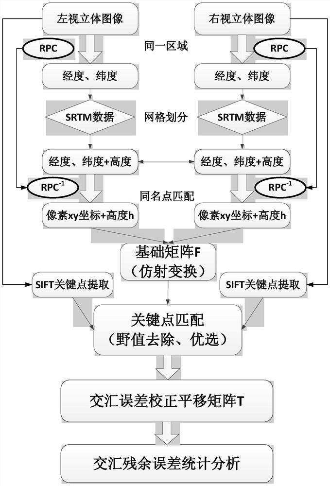 An Adaptive Correction Method for Surveying and Mapping Satellite Intersection Error