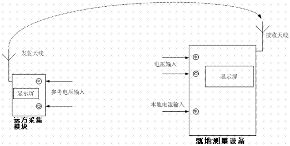 Method for wireless transmission of reference phasors in analog or phasor measurements