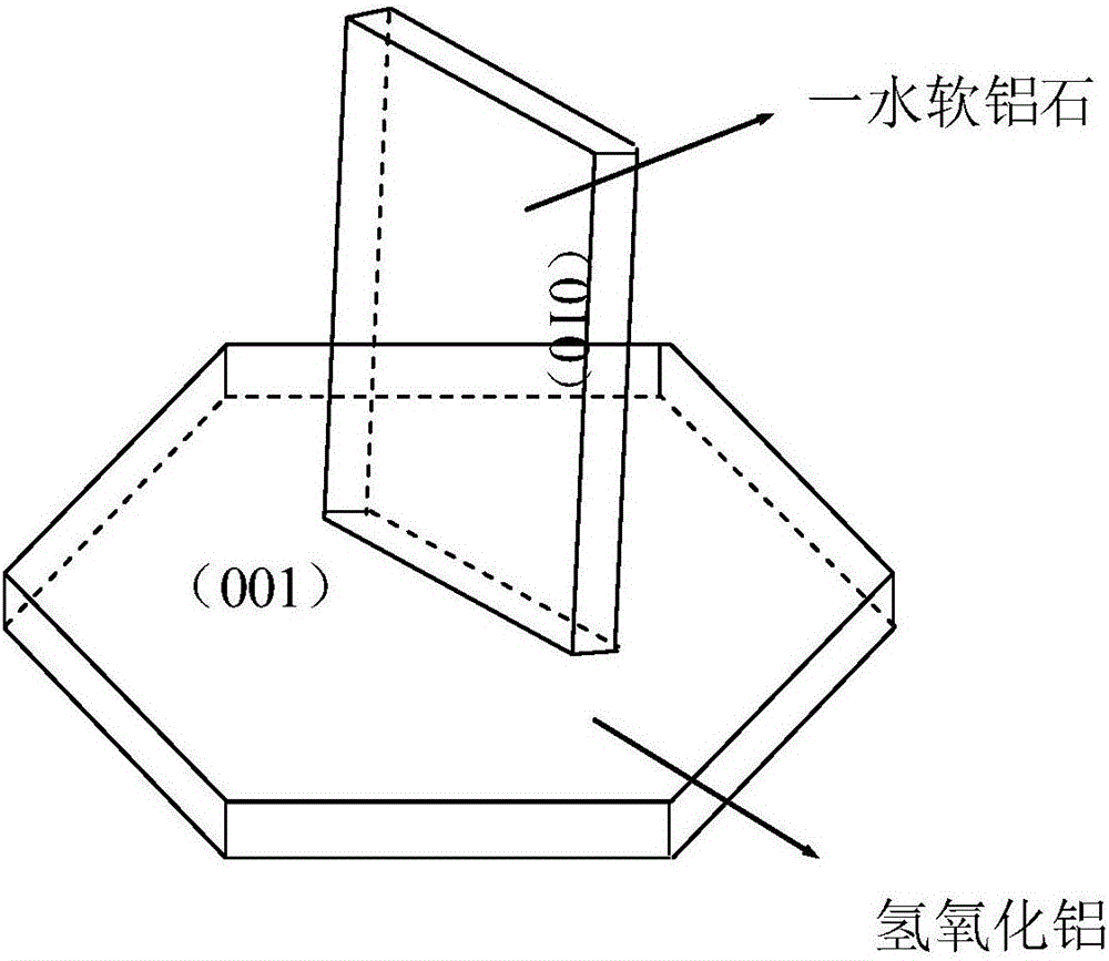 Method for preparing ultrafine alumina powder with vertical faces