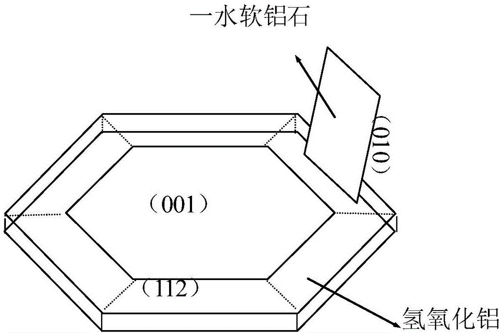 Method for preparing ultrafine alumina powder with vertical faces