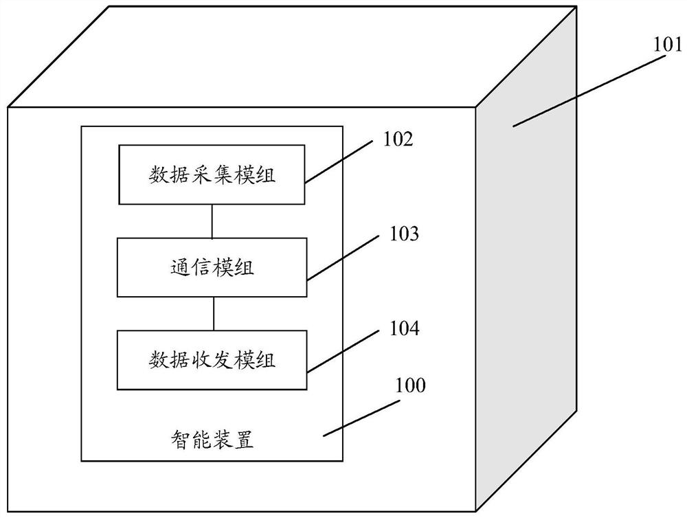 Intelligent device, monitoring method, electronic equipment and storage medium