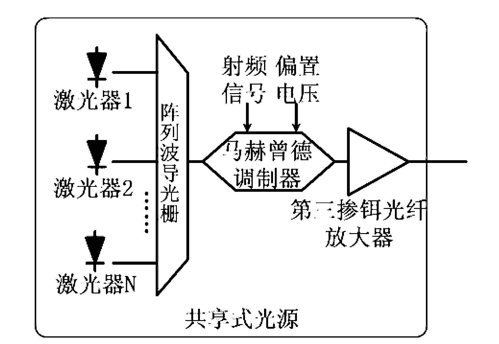 WDM-PON (wavelength-division-multiplexing passive optical network) system based on resource sharing protecting mechanism and method for protecting WDM-PON system based on resource sharing protecting mechanism