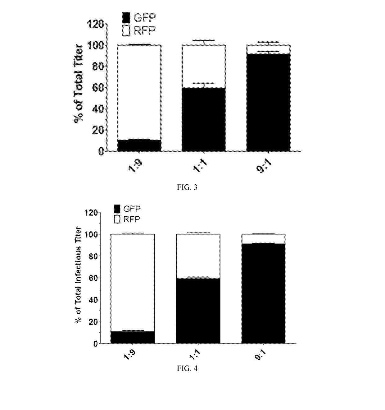 Methods of packaging multiple adeno-associated virus vectors