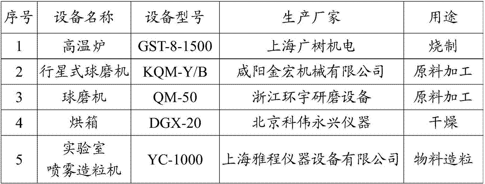 Method for producing foamed ceramic fireproofing and heat insulating material from white mud