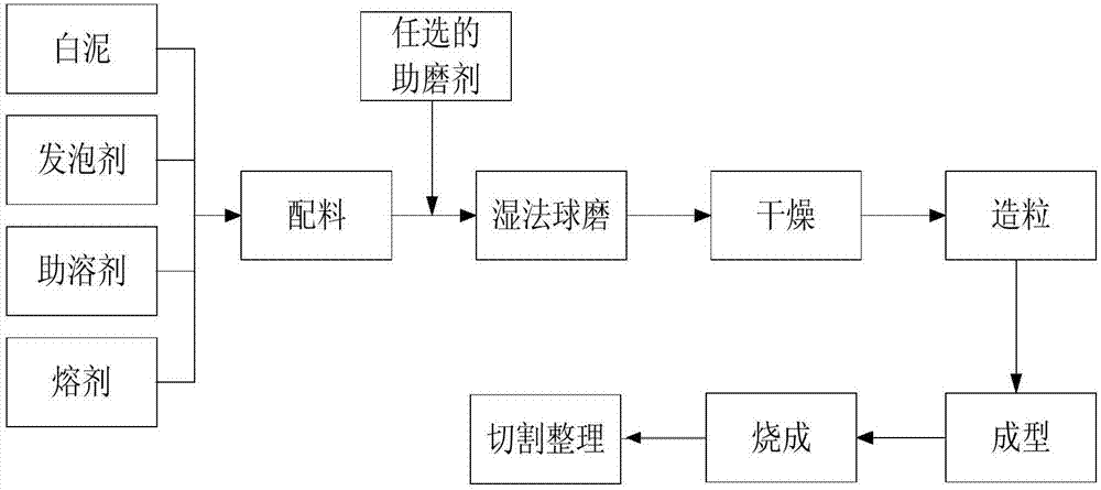 Method for producing foamed ceramic fireproofing and heat insulating material from white mud