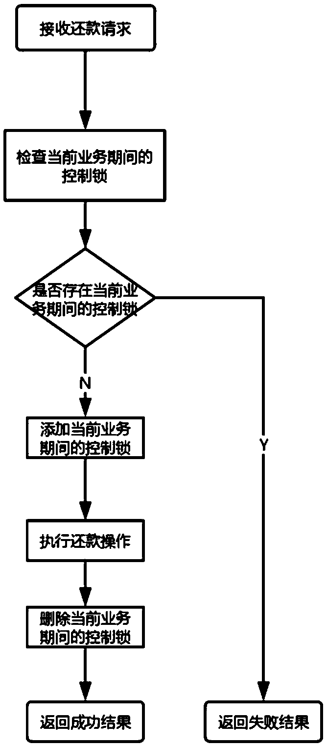 Double-lock control method based on regular data processing and medium