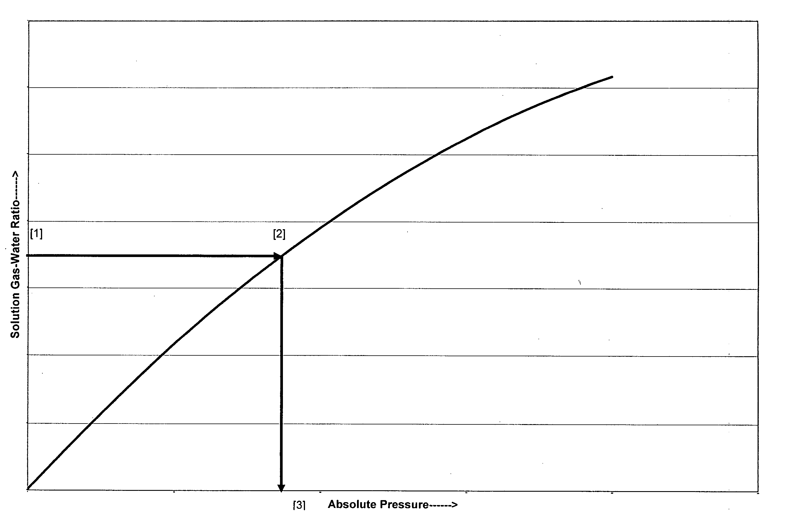 Methods of quantifying gas content of a gas-sorbed formation solid