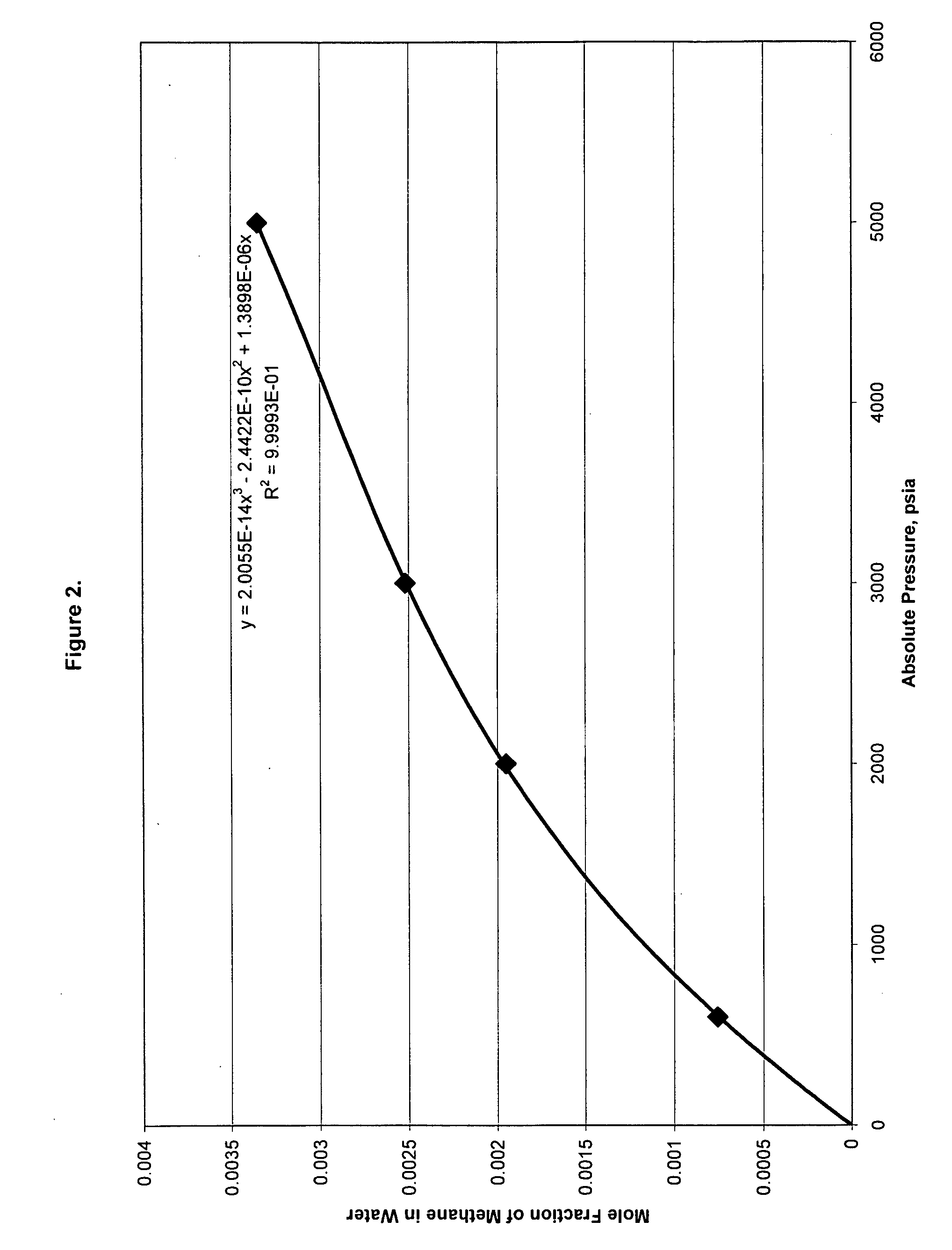 Methods of quantifying gas content of a gas-sorbed formation solid