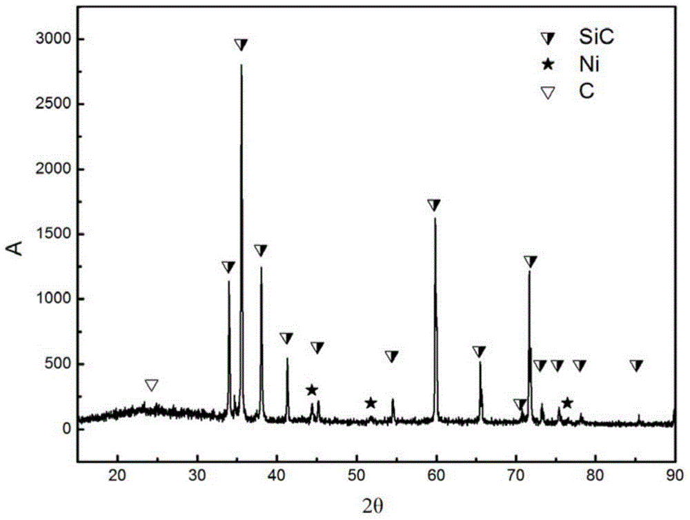 A method for in-situ self-growth of carbon nanotubes on the surface of silicon carbide particles