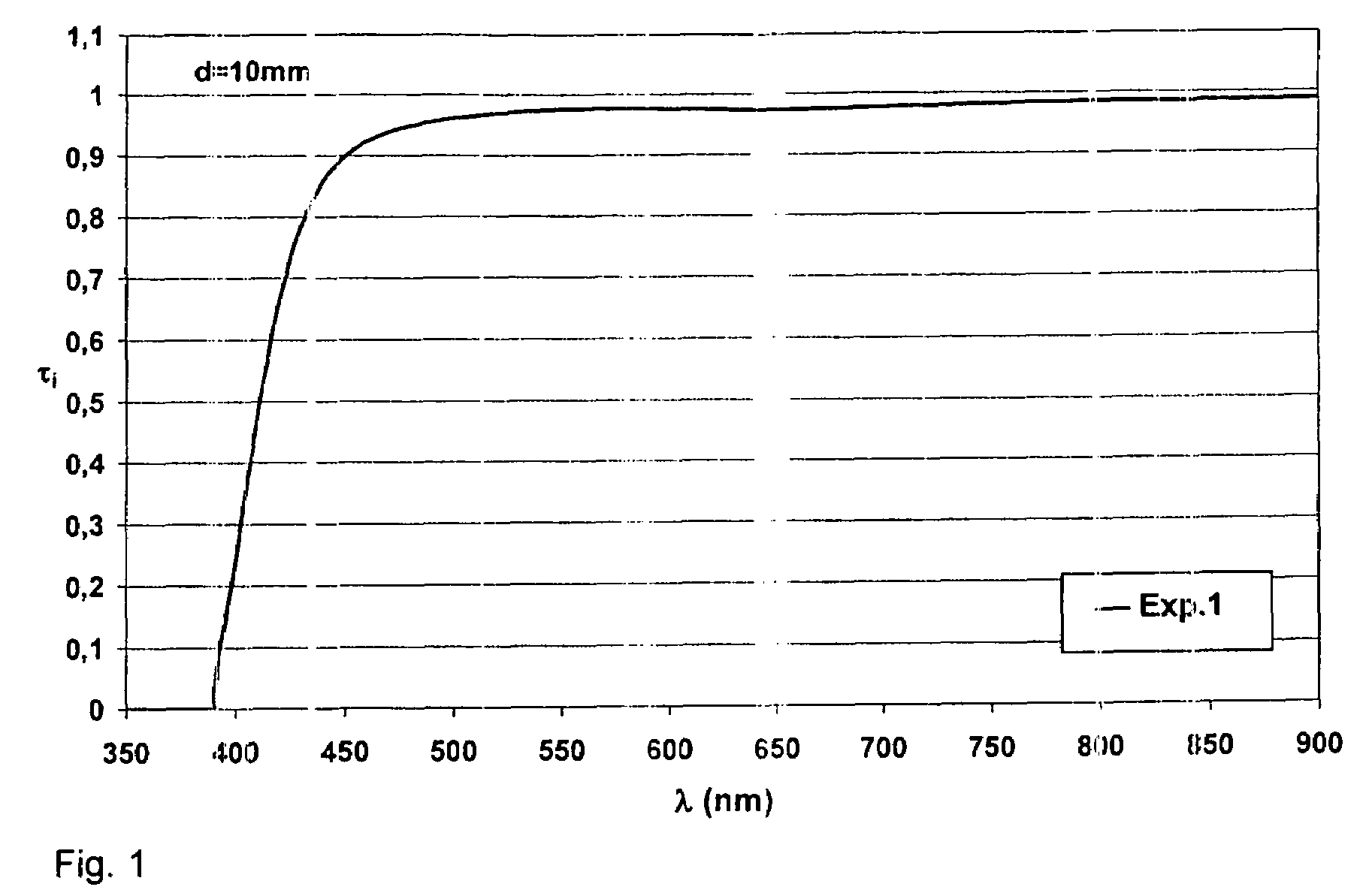 Lead-free and arsenic-free niobium phosphate optical glass