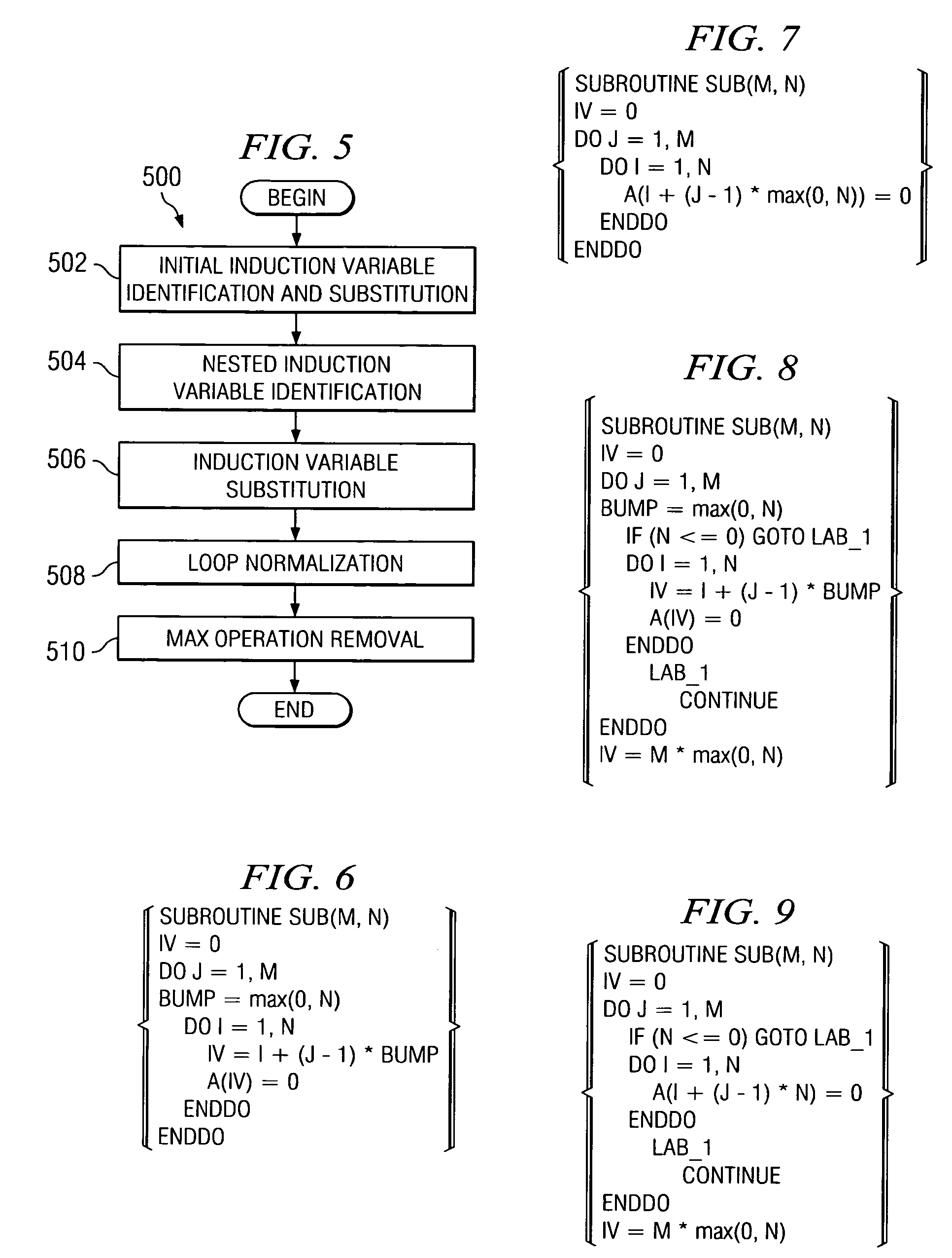 Method and system for auto parallelization of zero-trip loops through induction variable substitution