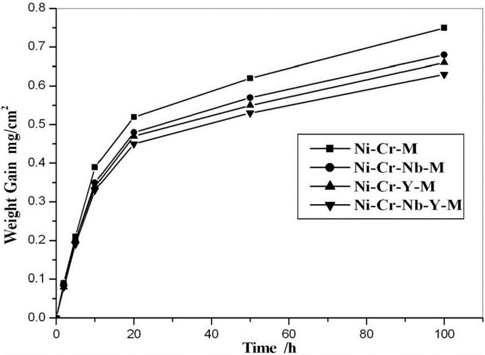 A kind of nickel base superalloy, its preparation method and its application in spark plug electrode