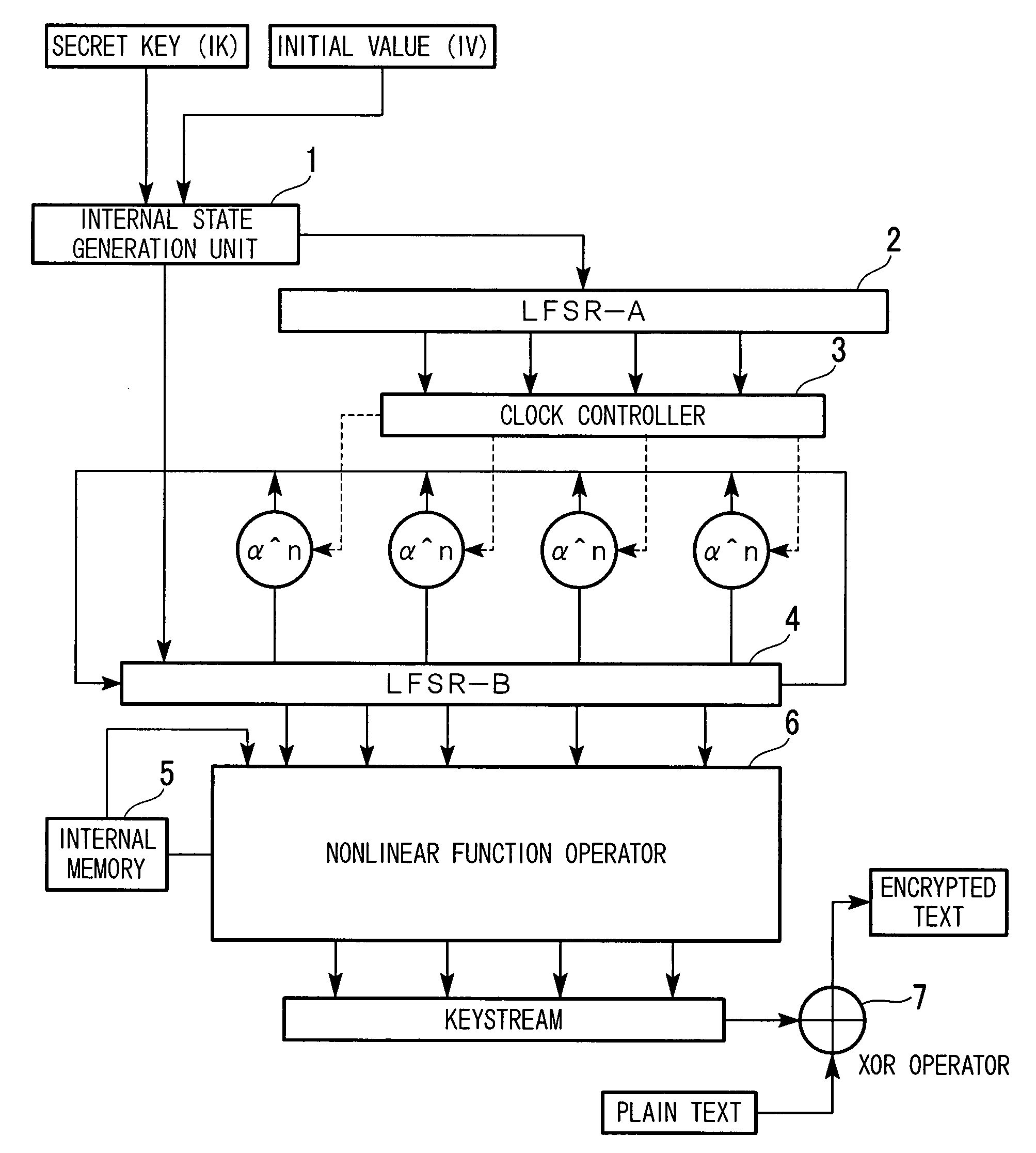 Keystream encryption device, method, and program