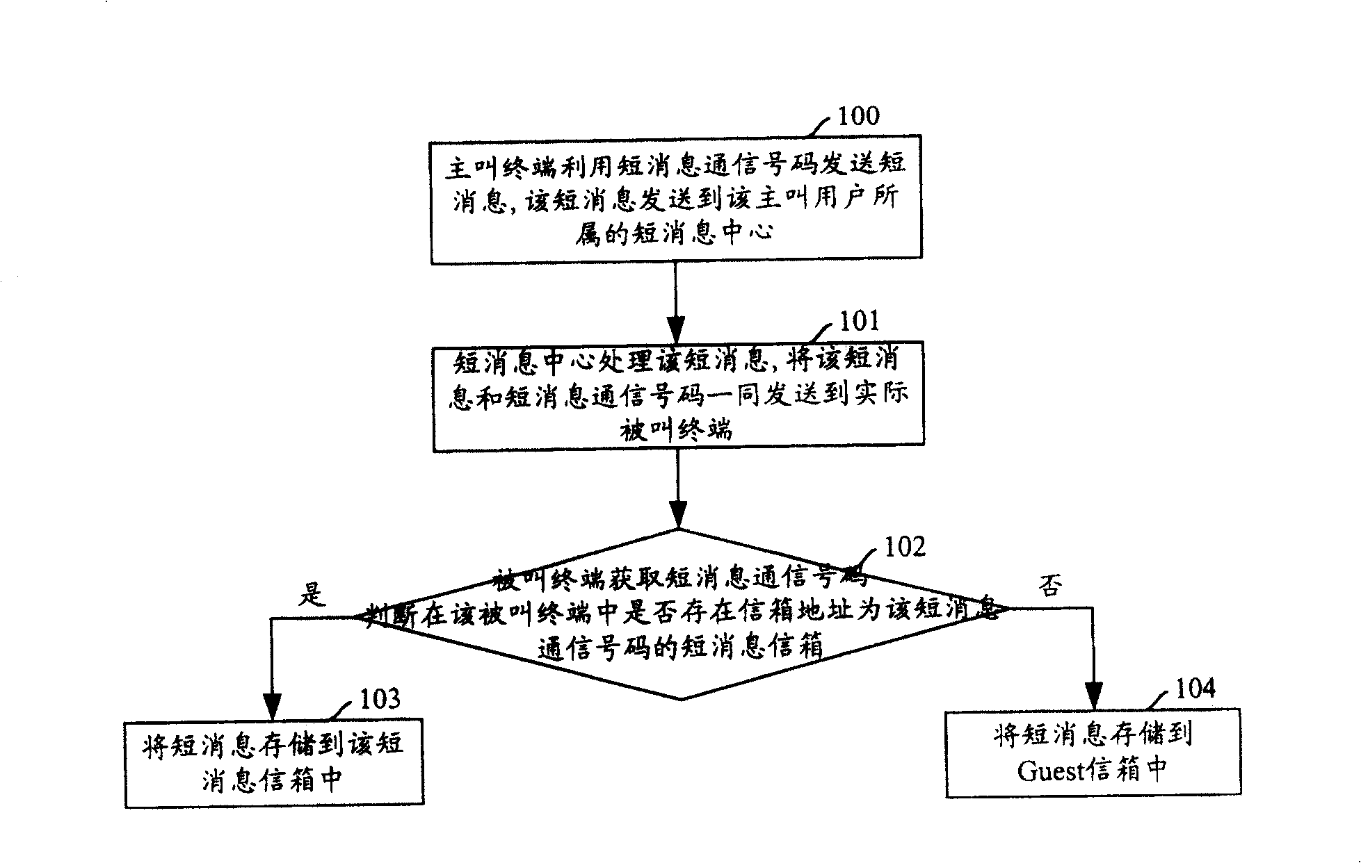 Short message processing method