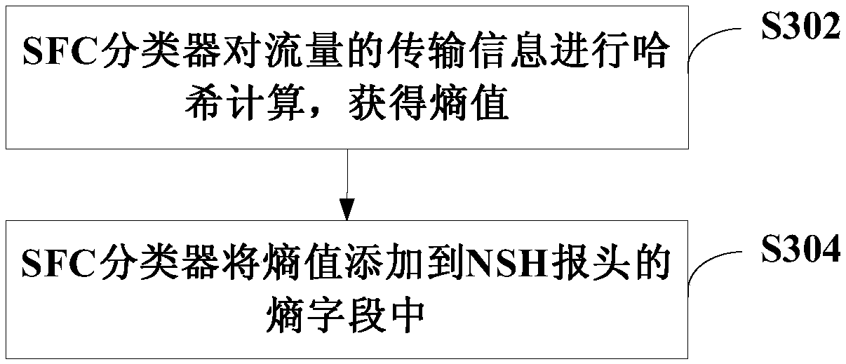 Message forwarding method, device and system and computer readable storage medium