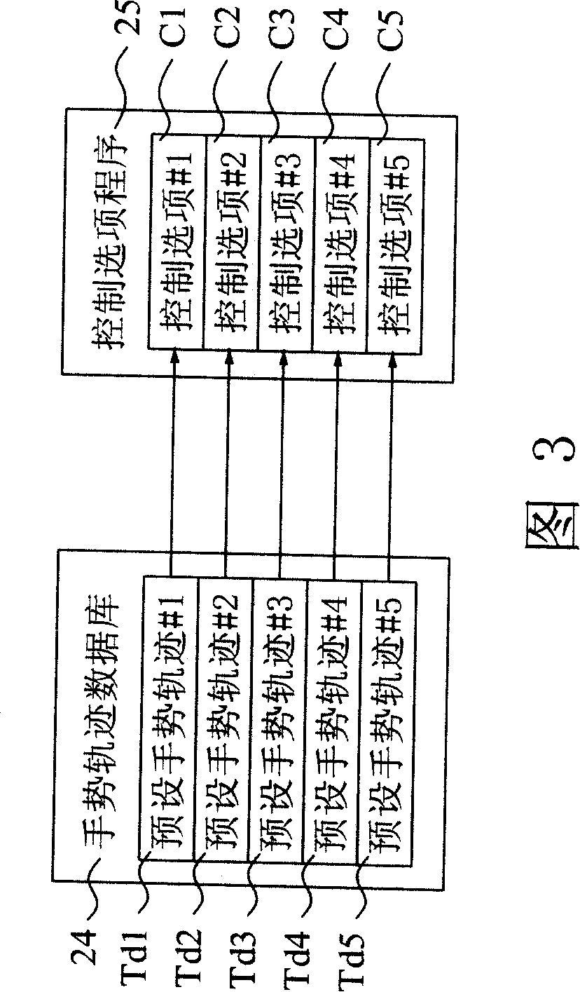 Devices and methods for operating electronic equipments option by capturing images