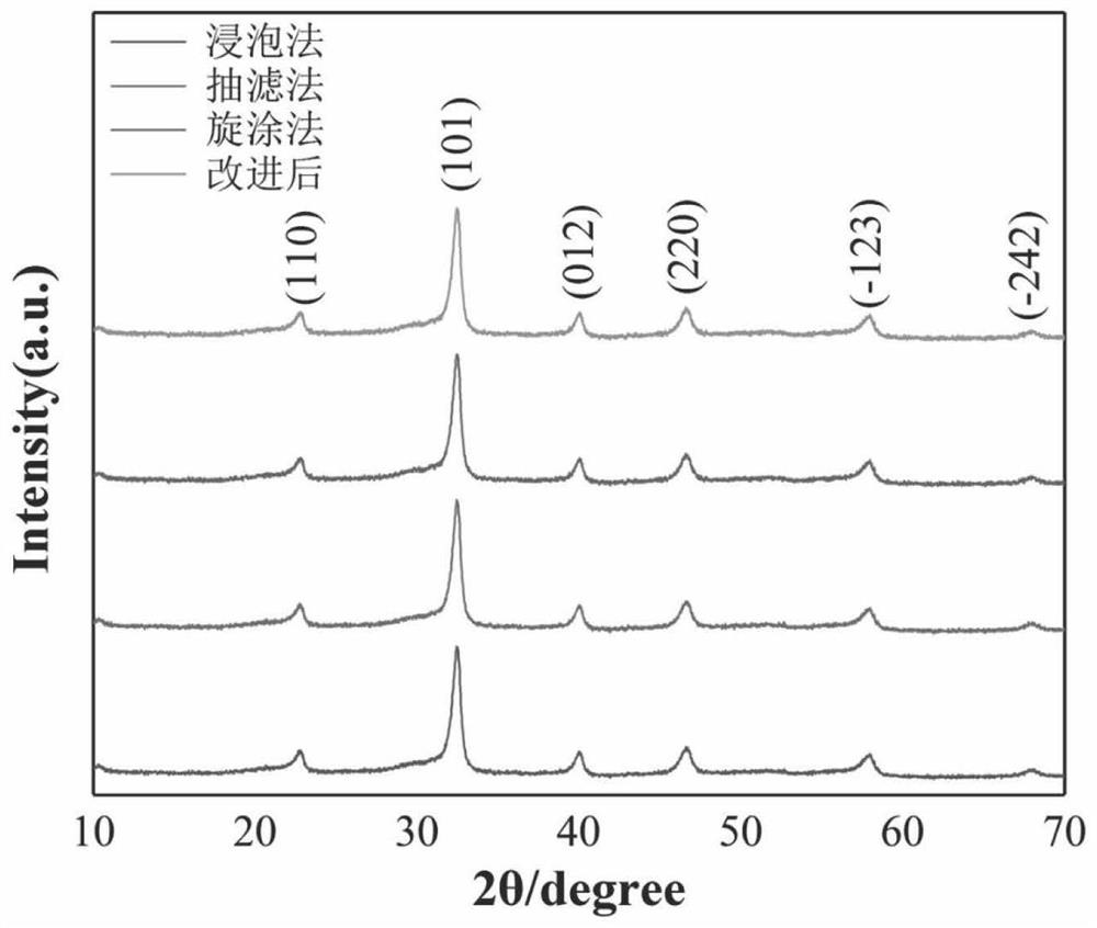 A kind of sodium bismuth titanate nanotube and preparation method thereof