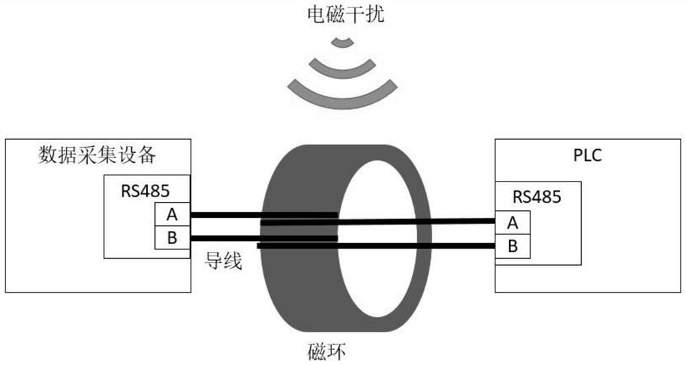 A magnetic ring selection method suitable for low-power communication equipment