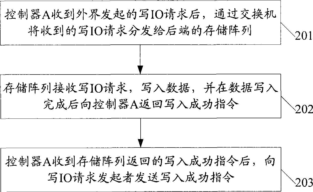 Method for improving writing efficiency of virtual storage system and virtual storage system thereof