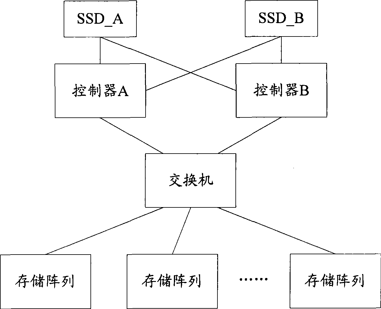 Method for improving writing efficiency of virtual storage system and virtual storage system thereof