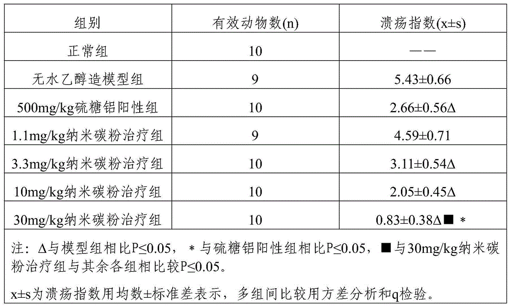 A kind of nano carbon powder and its application