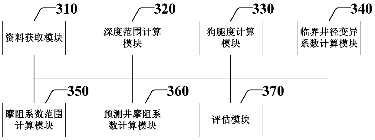 Safety evaluation method and system for tripping in of shale gas long-section horizontal well casing