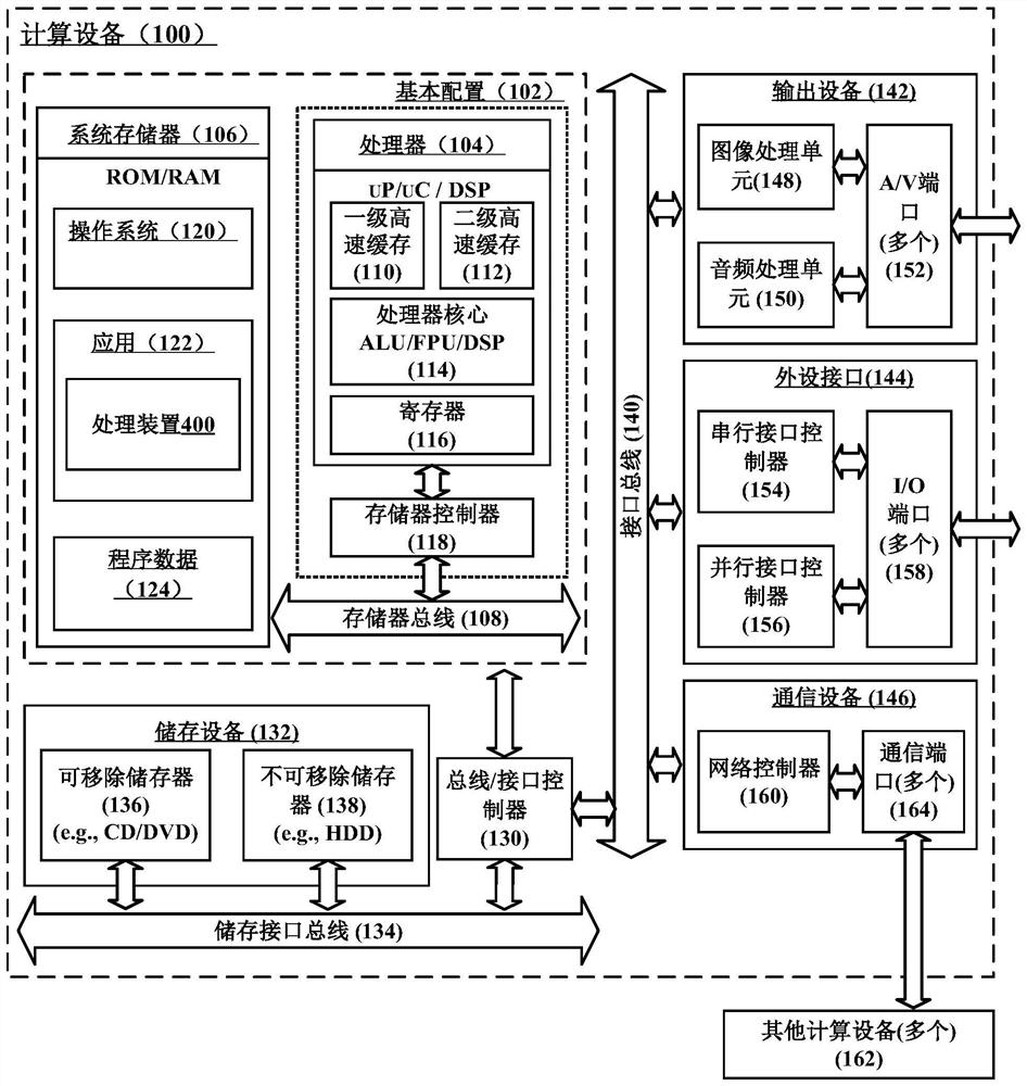 Image scaling implementation method, processing device and computing equipment